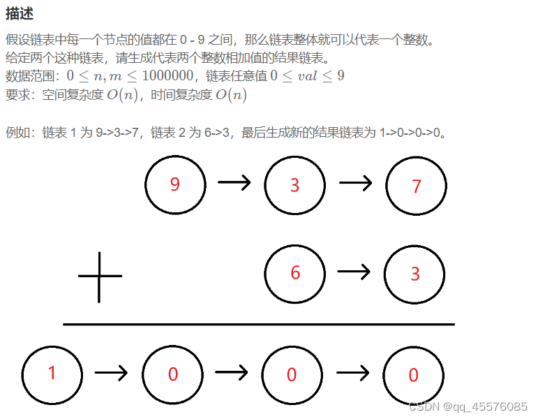 链表相加（二）