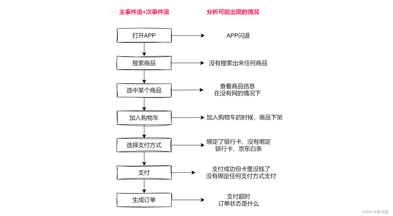 外链图片转存失败,源站可能有防盗链机制,建议将图片保存下来直接上传