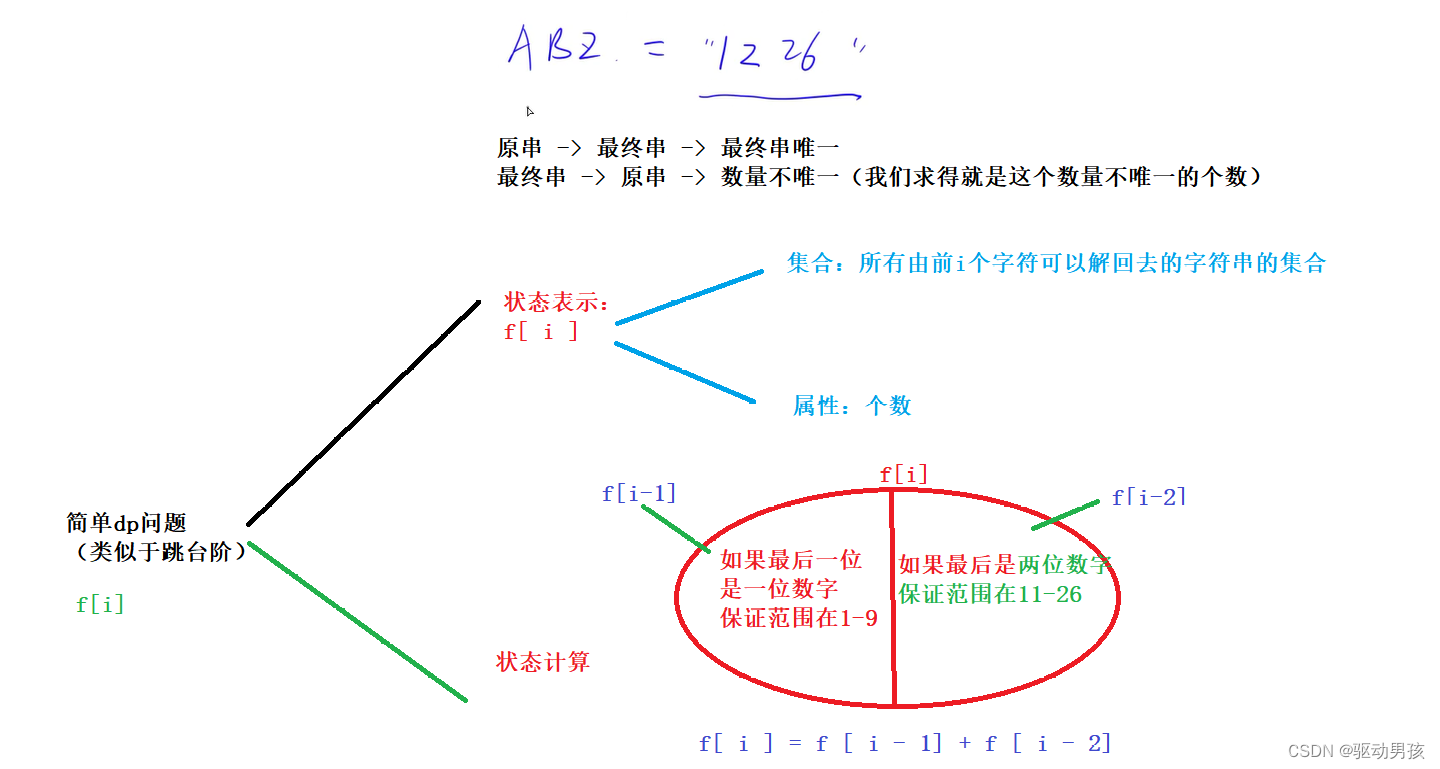 leetCode.91. 解码方法