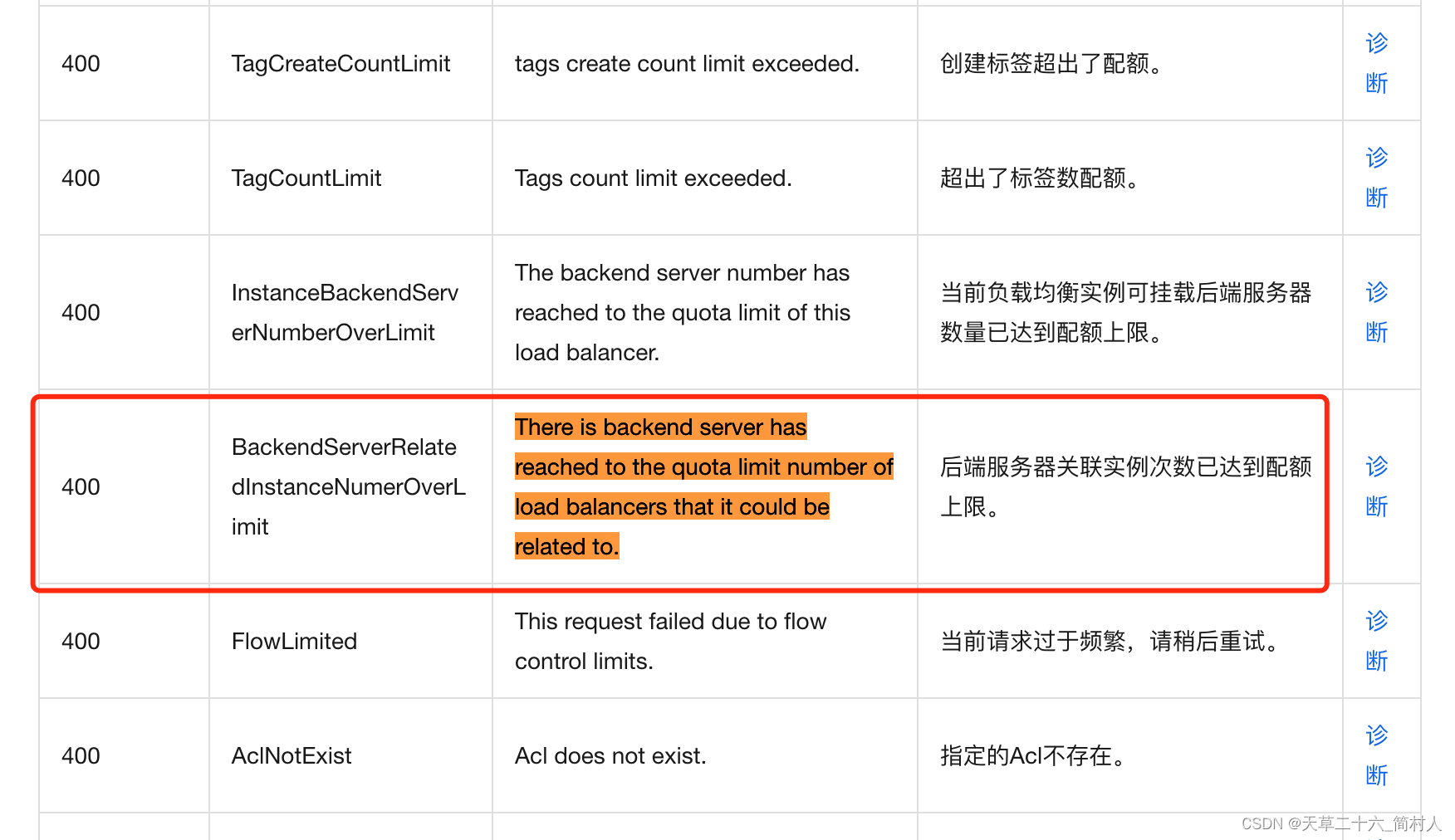 阿里云k8s环境下，因slb限额导致的发布事故,在这里插入图片描述,第12张