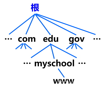 <span style='color:red;'>计算机</span><span style='color:red;'>网络</span>：<span style='color:red;'>应用</span>层