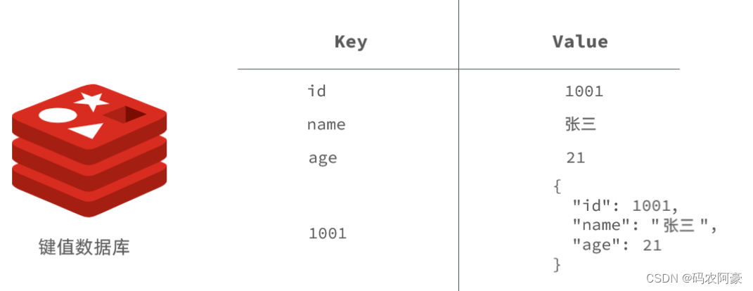 <span style='color:red;'>Redis</span><span style='color:red;'>系列</span>学习文章分享---第一篇（<span style='color:red;'>Redis</span>快速入门<span style='color:red;'>之</span>初始<span style='color:red;'>Redis</span>--NoSql+安装<span style='color:red;'>redis</span>+<span style='color:red;'>客户</span><span style='color:red;'>端</span>+常用命令）