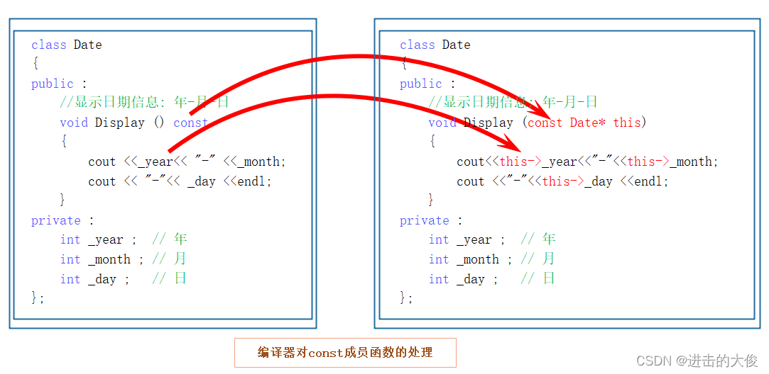 C++类和对象（中篇）