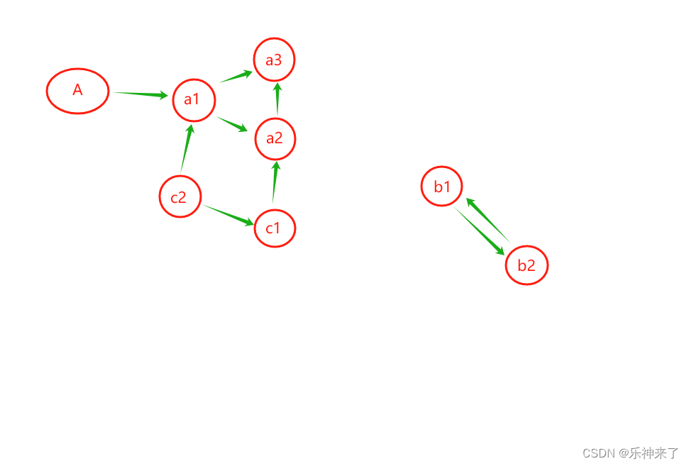 python垃圾回收机制