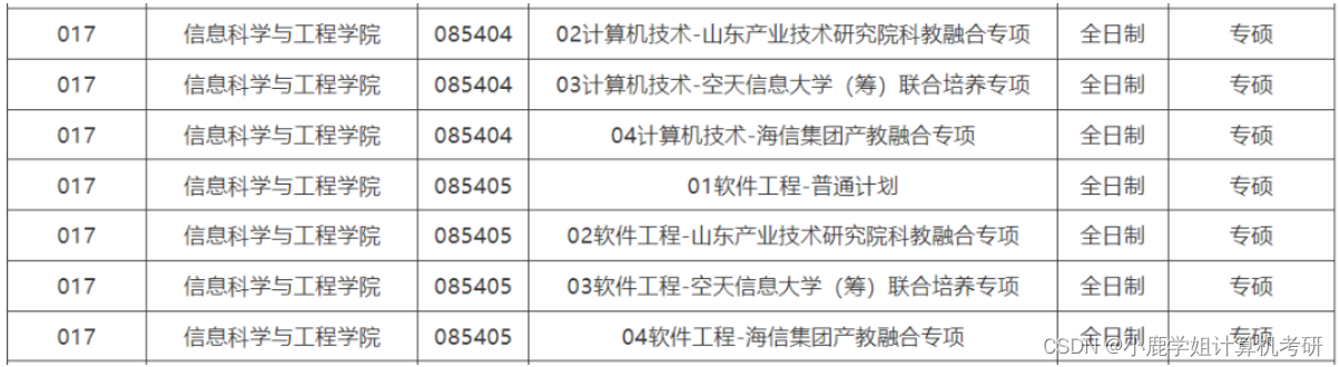 24计算机考研调剂 | 【官方】山东师范大学（22自命题）