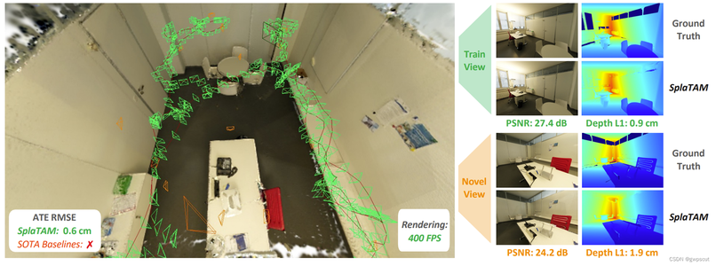 学习笔记之——3D Gaussian Splatting及其在SLAM与自动驾驶上的应用调研_3d 