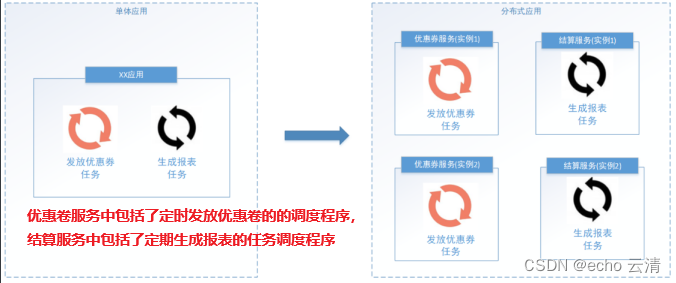 分布式任务调度框架XXL-JOB详解