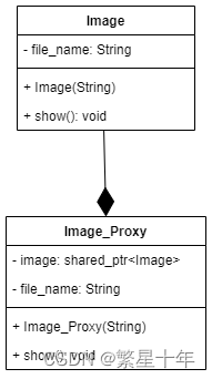 《C++20设计模式》代理模式