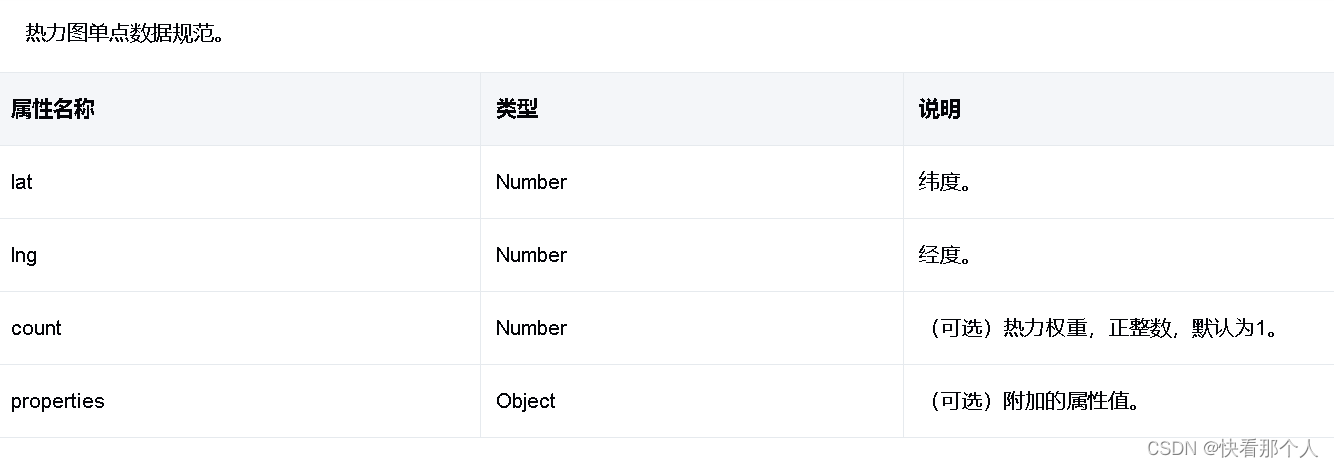 数据可视化原理-腾讯-3D热力图