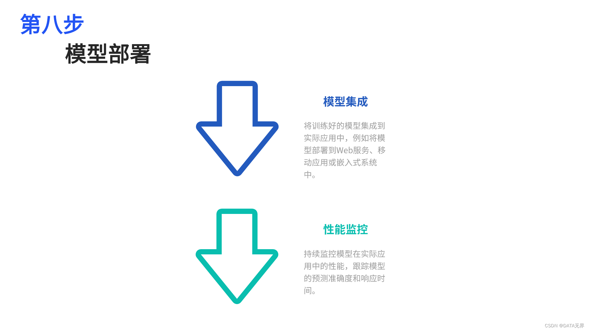 08-模型部署