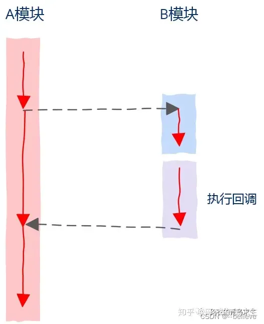 什么是回调函数