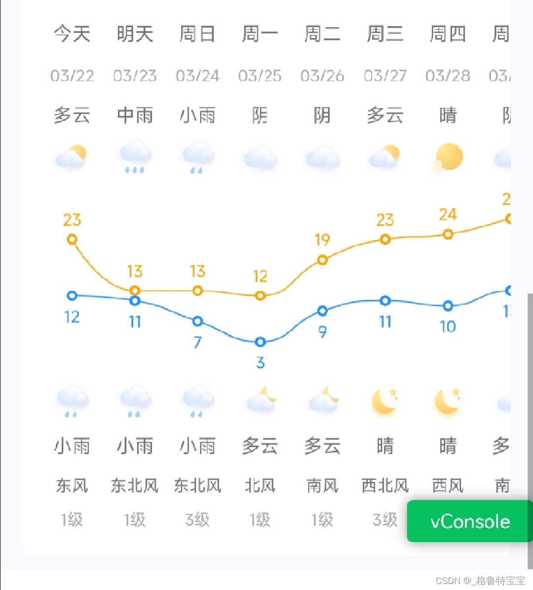 Echarts 利用多X轴实现未来15天天气预报