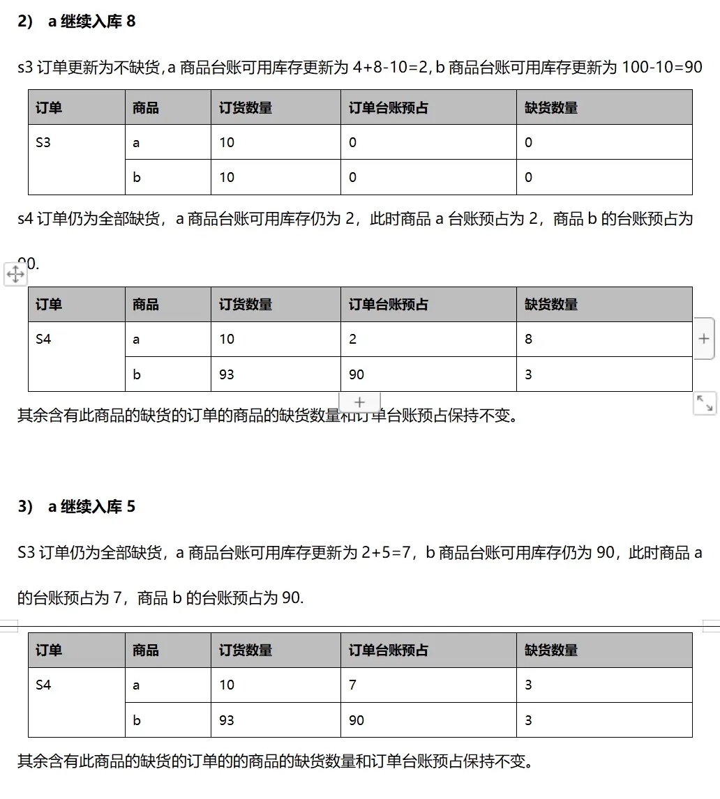 【产品经理】订单处理9-台账库存管理