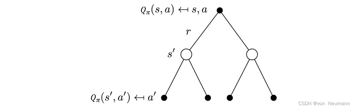 深入理解强化学习——马尔可夫决策过程：备份图（Backup Diagram）