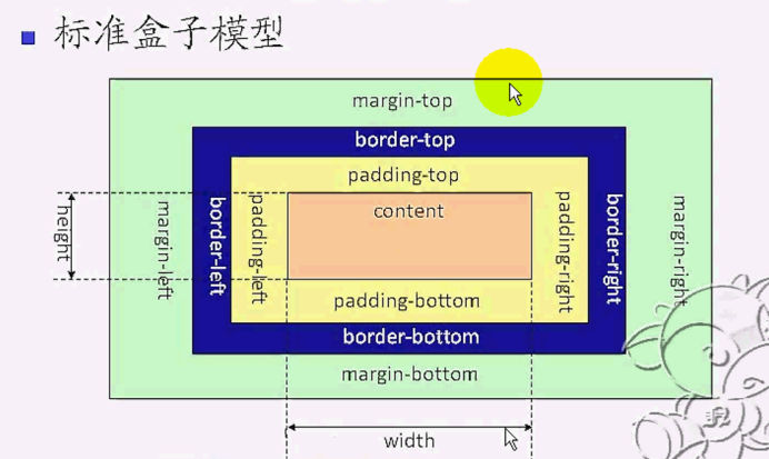 CC核心内容