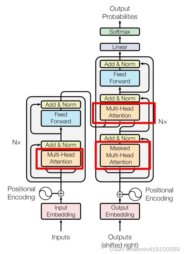 Transformer模型<span style='color:red;'>详解</span>03-Self-Attention（自<span style='color:red;'>注意力</span><span style='color:red;'>机制</span>）