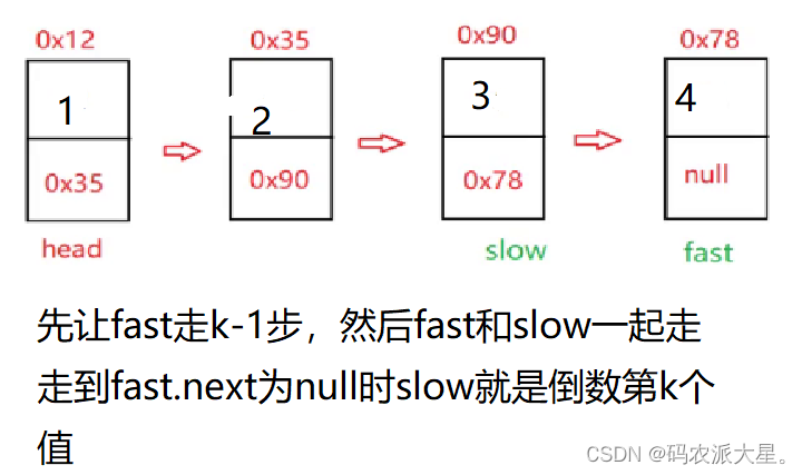 链表面试题1.