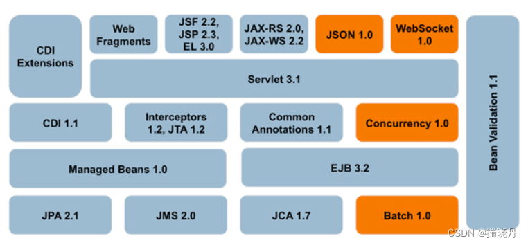 JVM-运行时数据区&程序计数器