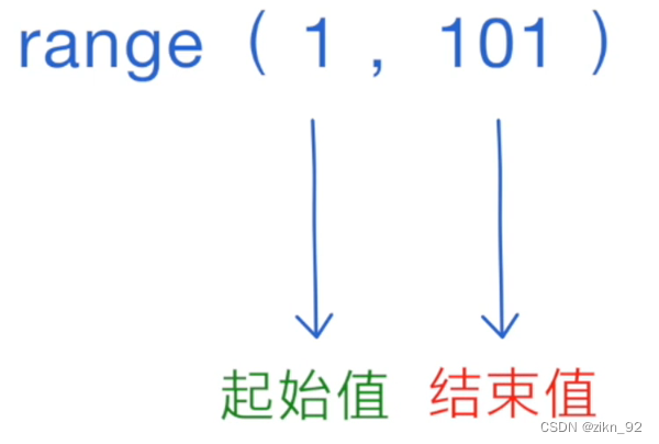 Python专题：六、循环语句（2）