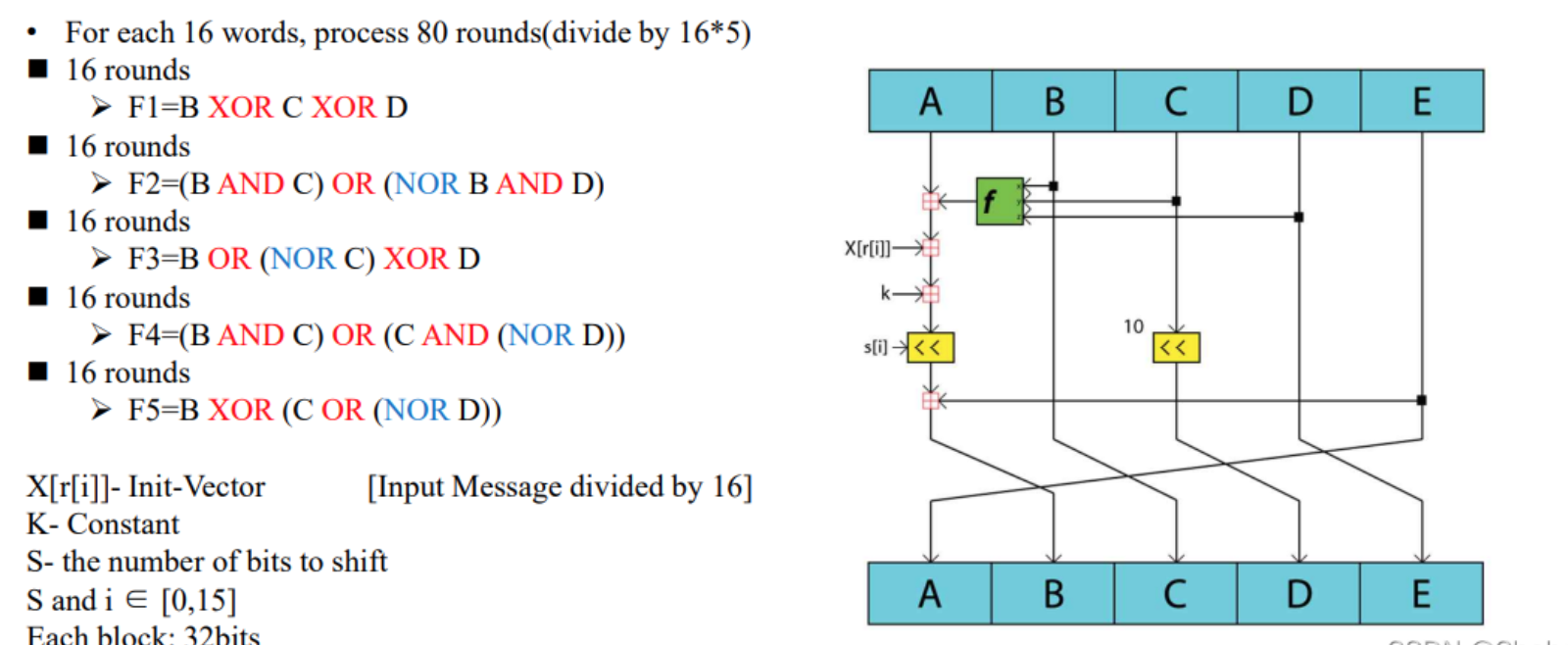 RIPEMD-160哈希算法实现示例_rust ripemd160-CSDN博客