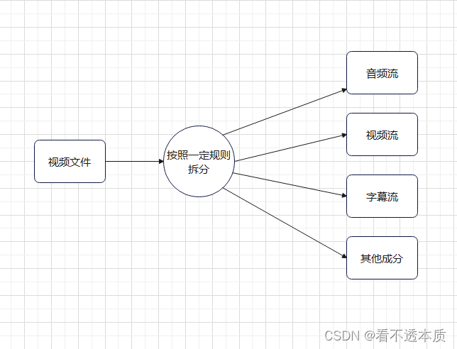 解复用器