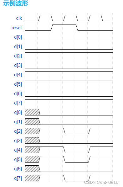 【USTC】verilog 习题练习 36-40