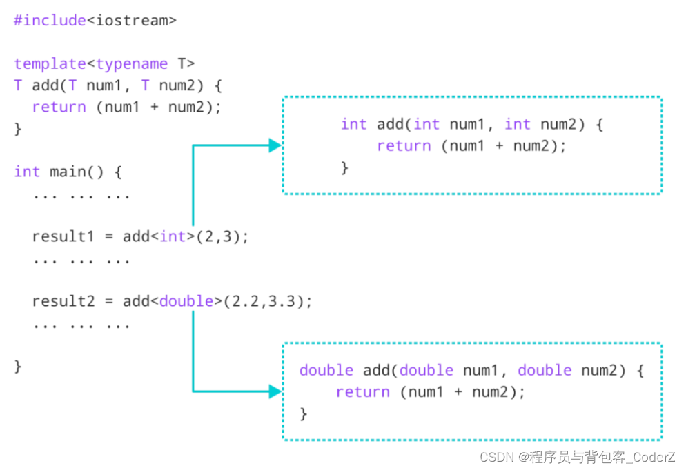 C++开发基础——函数模板