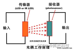 光耦合器概述