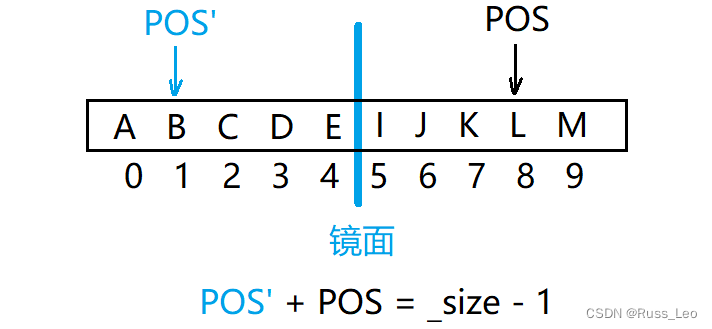 精通C++ STL（二）：string类的模拟实现