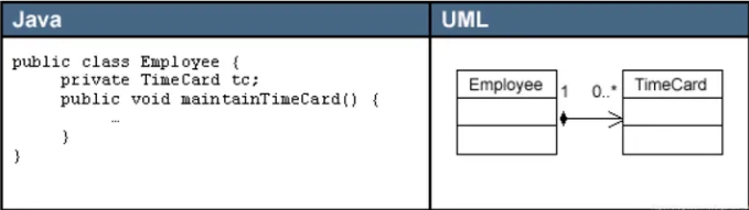 0X JavaSE-- UML、