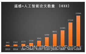 “成像光谱遥感技术中的AI革命：ChatGPT在遥感领域中的应用“