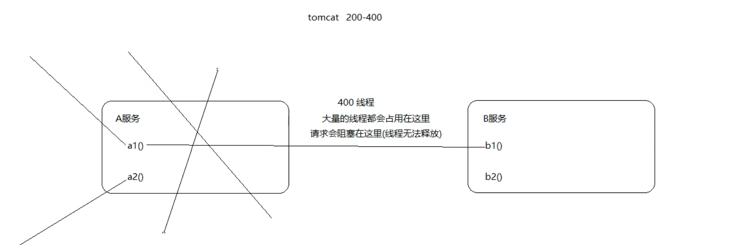 B004-<span style='color:red;'>springcloud</span> alibaba <span style='color:red;'>服务</span><span style='color:red;'>容错</span> <span style='color:red;'>Sentinel</span>