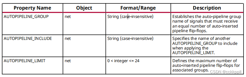 以下是其他注意事项:61如果autopipeline_group没有引用auto