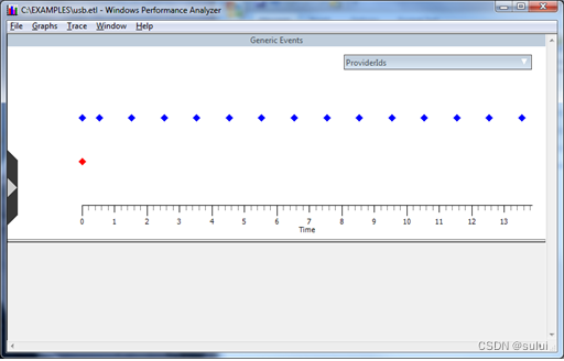 windows <span style='color:red;'>USB</span> <span style='color:red;'>设备</span><span style='color:red;'>驱动</span><span style='color:red;'>开发</span>-将 Xperf <span style='color:red;'>与</span> <span style='color:red;'>USB</span> ETW 配合使用