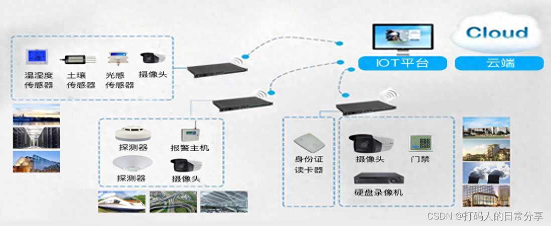 数据通讯平台建设方案（物联网数据采集平台）