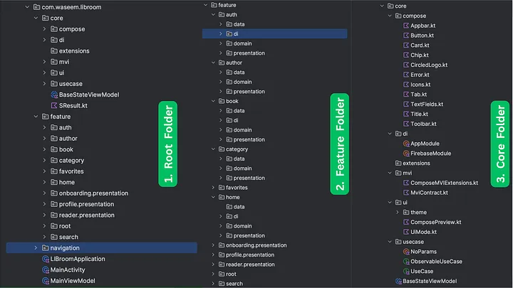 Clean Architecture — Folder Hierarchy