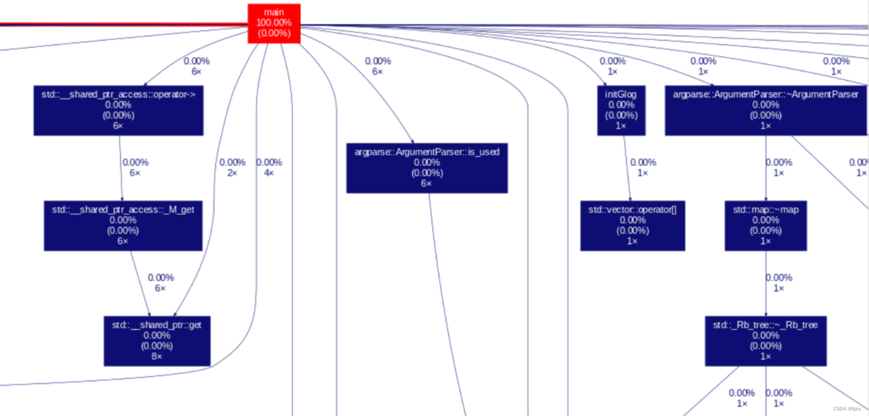 gprof安装使用(CMake)说明