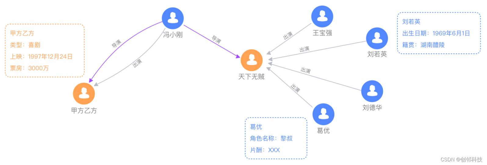 面向初学者：什么是图数据库