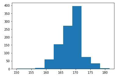 如何在Python中绘制置信区间？