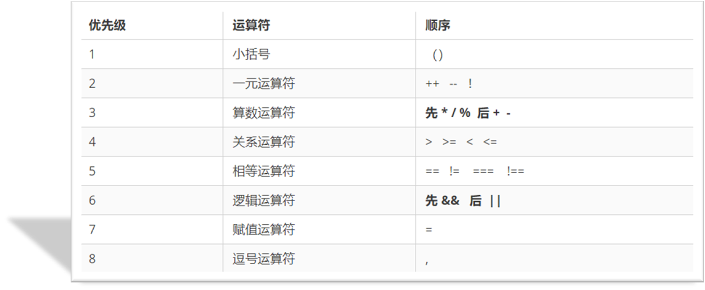 JavaScript基础（二）—— 运算符、表达式与语句（if、switch、循环）