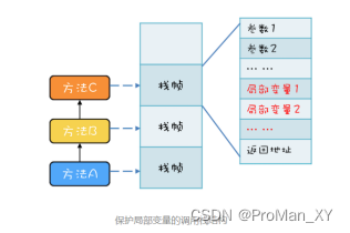 并发编程理论基础——合适的线程数量和安全的局部变量（十）