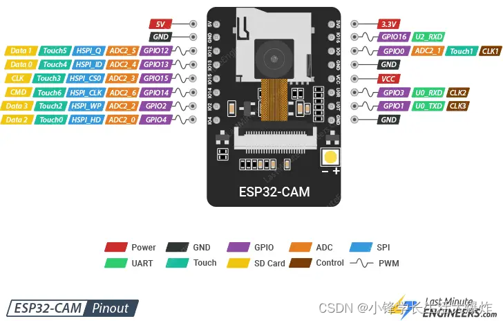  ESP32 CAM I2C 0 91 OLED