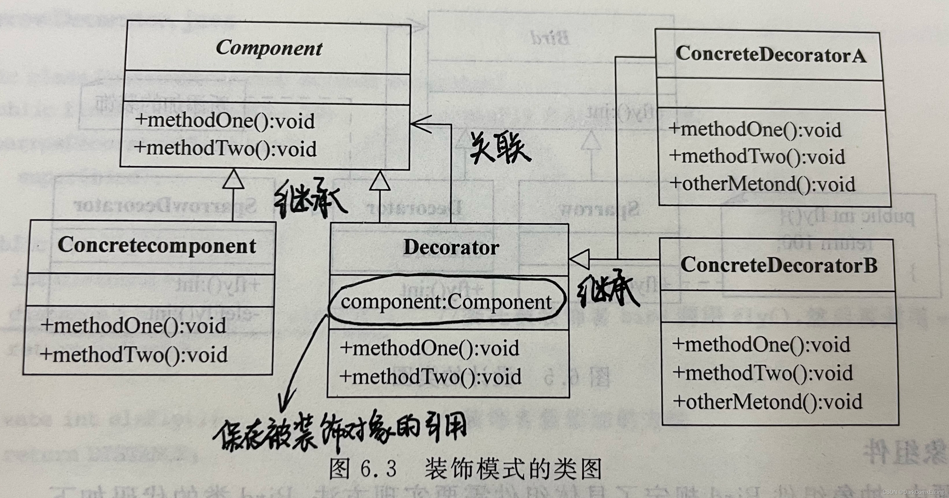 装饰模式UML图