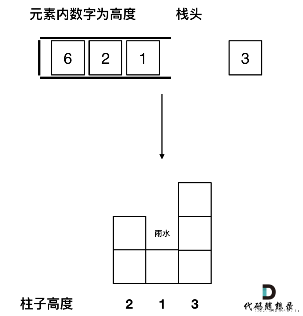 42.接雨水4