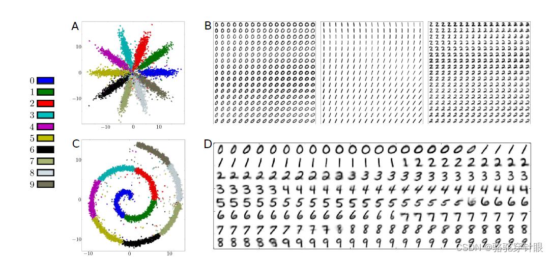 [论文阅读]Adversarial Autoencoders（aae）和代码