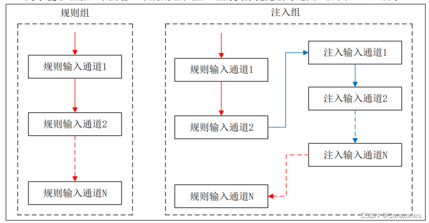 STM32的ADC详解