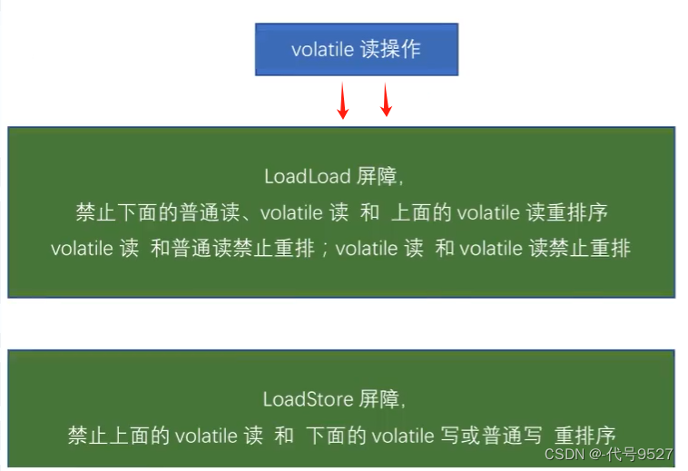 【JUC】二十、volatile变量的特点与使用场景