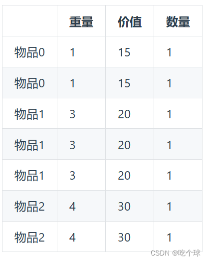 java算法day46 | 动态规划part08 ● 139.单词拆分 ● 关于多重背包，你该了解这些！ ● 背包问题总结篇！