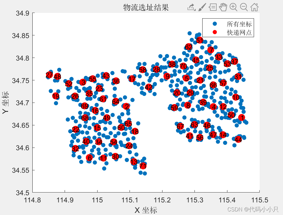 物流选址问题