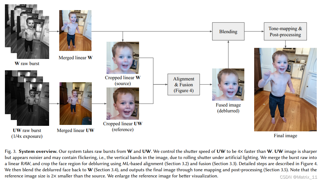 论文阅读：Face Deblurring using Dual Camera Fusion on Mobile Phones